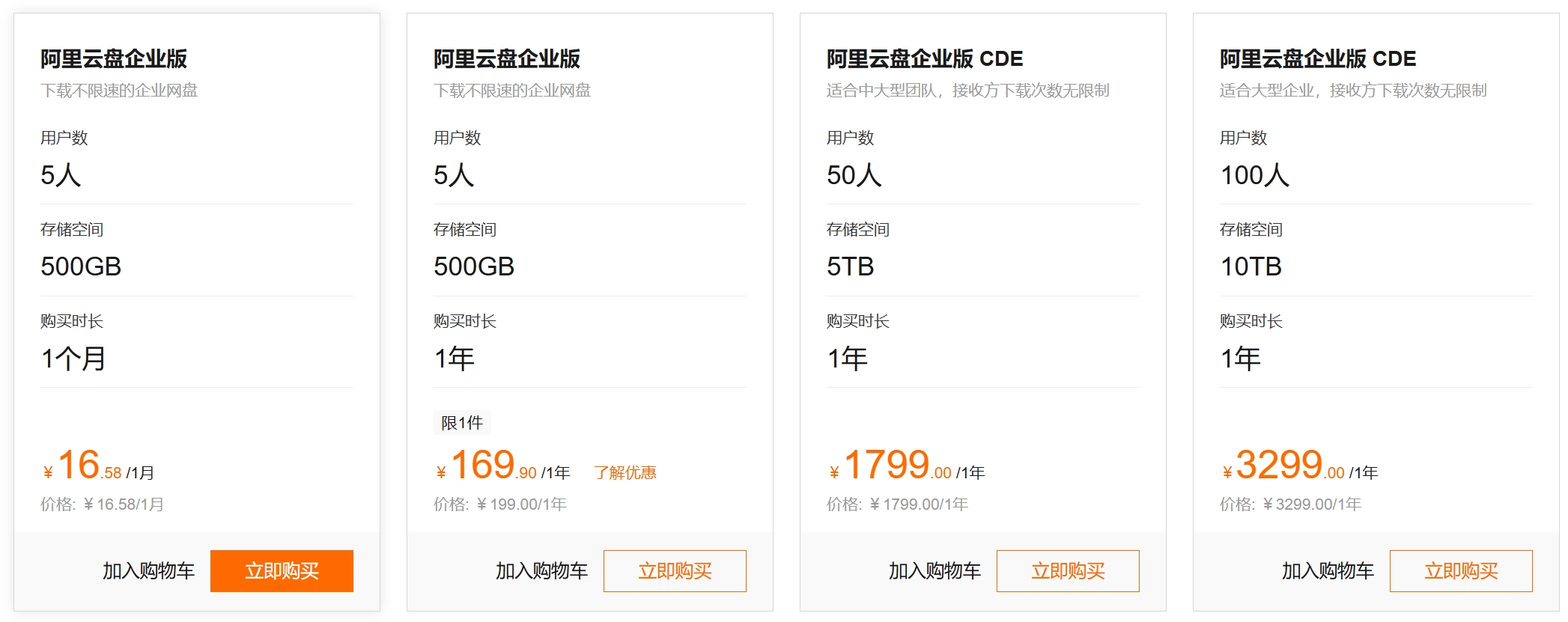 阿里云盘企业版价格